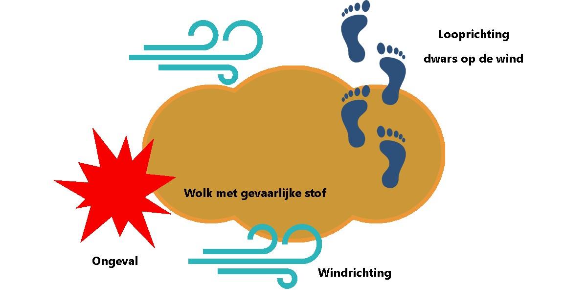 actie gevaarlijke stof