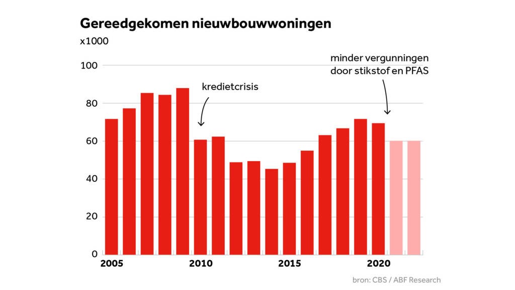 nieuwbouwwoningen