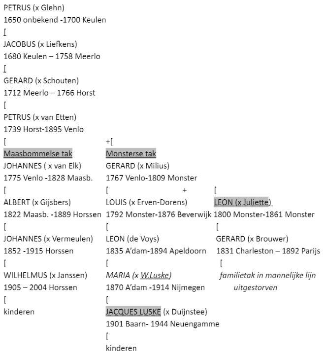 stamboom Herckenrath